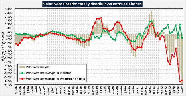 nota 3 cadena valor oclajpg