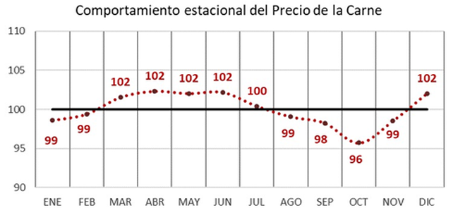 Precios minoristas de la carne vacuna (IPCVA) deflactados por IPC y expresados como índice de su promedio anual base 100. Serie de 5 años (2017-2021)