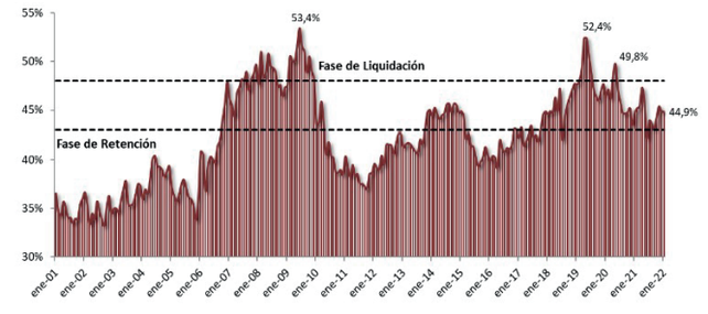 Participación de hembras en la faena total.